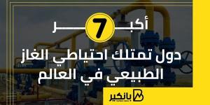 أكبر 7 دول تمتلك احتياطي الغاز الطبيعي في العالم | إنفوجراف