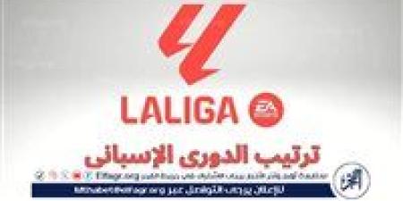 جدول ترتيب الدوري الإسباني قبل مباريات اليوم السبت 3 مايو 2025