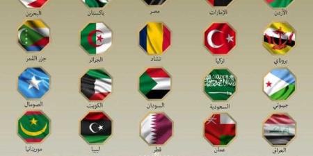 في بيان عاجل لـمصر و19 دولة إسلامية وعربية ...