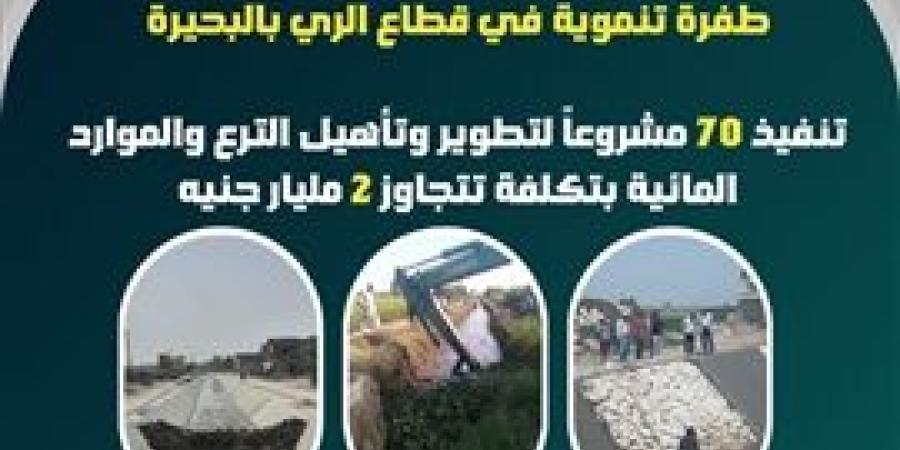 تنفيذ 70 مشروعاً لتطوير وتأهيل الترع والموارد المائية بالبحيرة