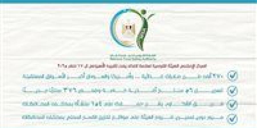 سلامة الغذاء: 270 ألف طن صادرات غذائية.. وأمريكا والسودان أكبر الأسواق المستقبلة