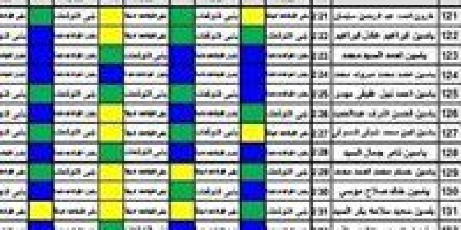 ظهرت رسميا بالأسم.. نتيجة الصف الثالث الإبتدائي 2025 الترم الثانى اعرف نتيجتك (صور)